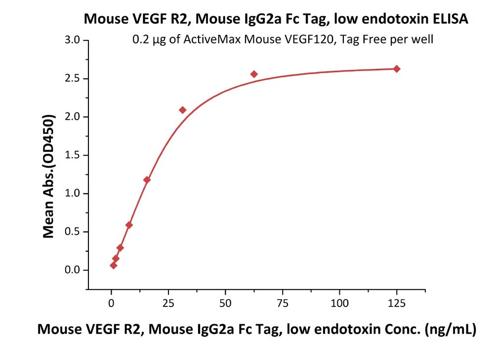 SARS-CoV S Recombinant Protein (R667A, K968P, V969P)