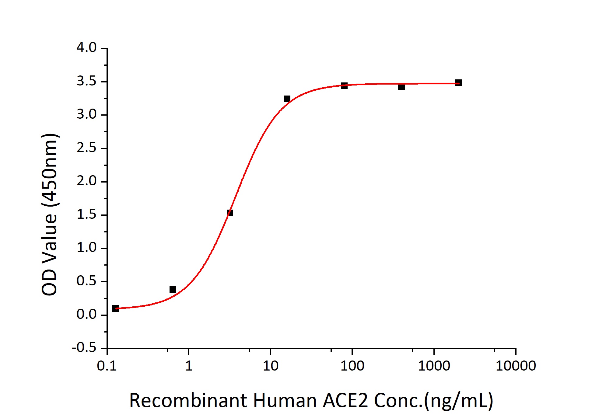 SARS-CoV-2 (COVID-19) S1+S2 ECD (S-ECD), (Wild type,pre-fusion state) Recombinant Protein