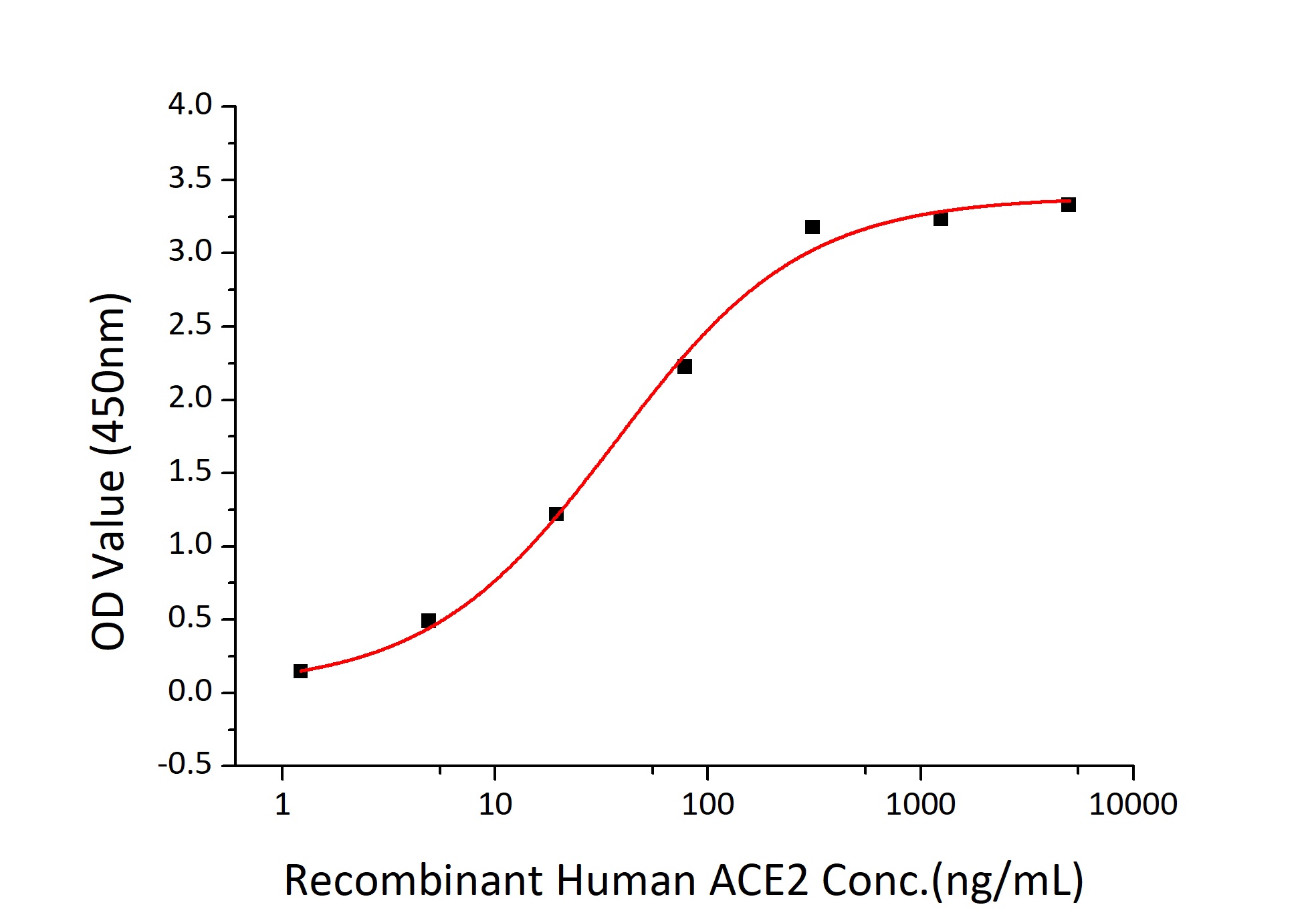 SARS-CoV-2 (COVID-19) Spike S1 Recombinant Protein