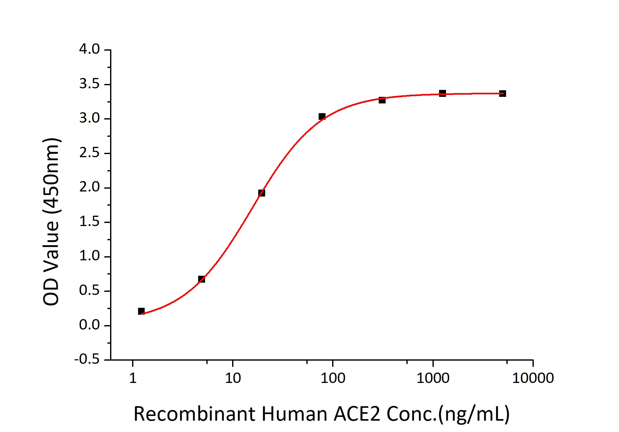 SARS-CoV-2 (COVID-19) Spike S1 Recombinant Protein