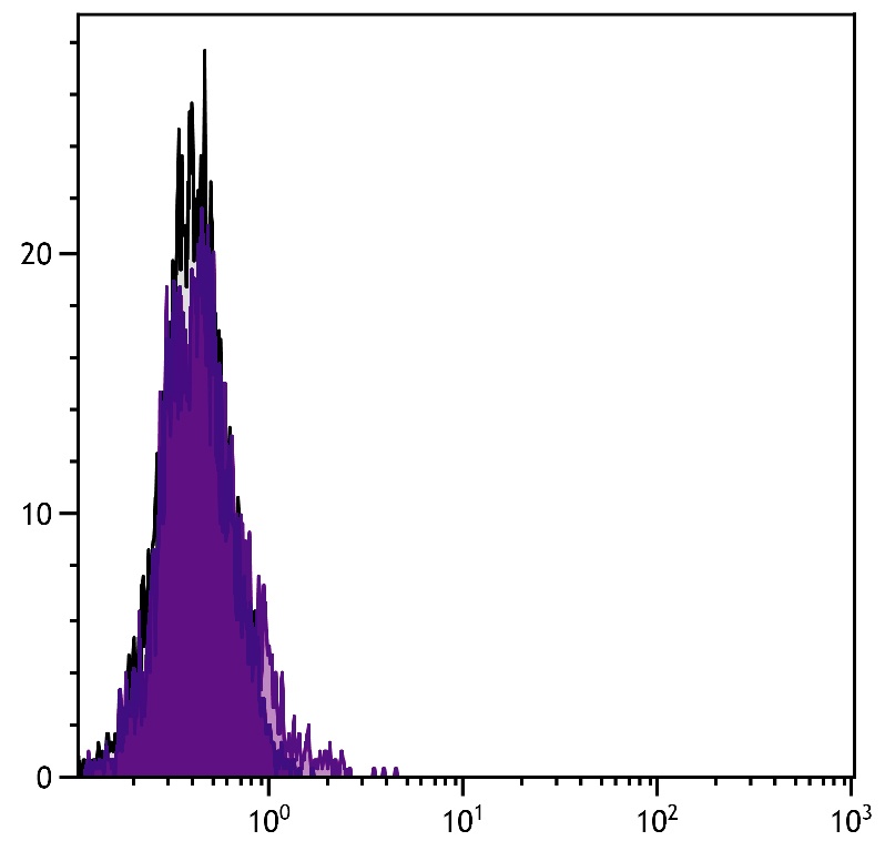 Control Normal Rabbit IgG (FITC) Antibody