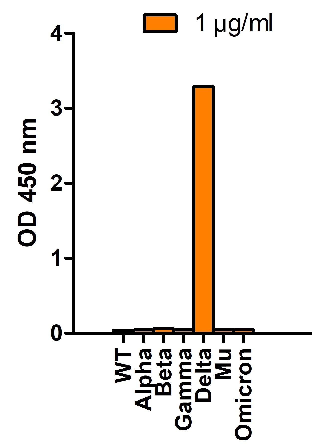 SARS-CoV-2 (COVID-19) Spike P681R Antibody [7E3C5] (Delta Variant)