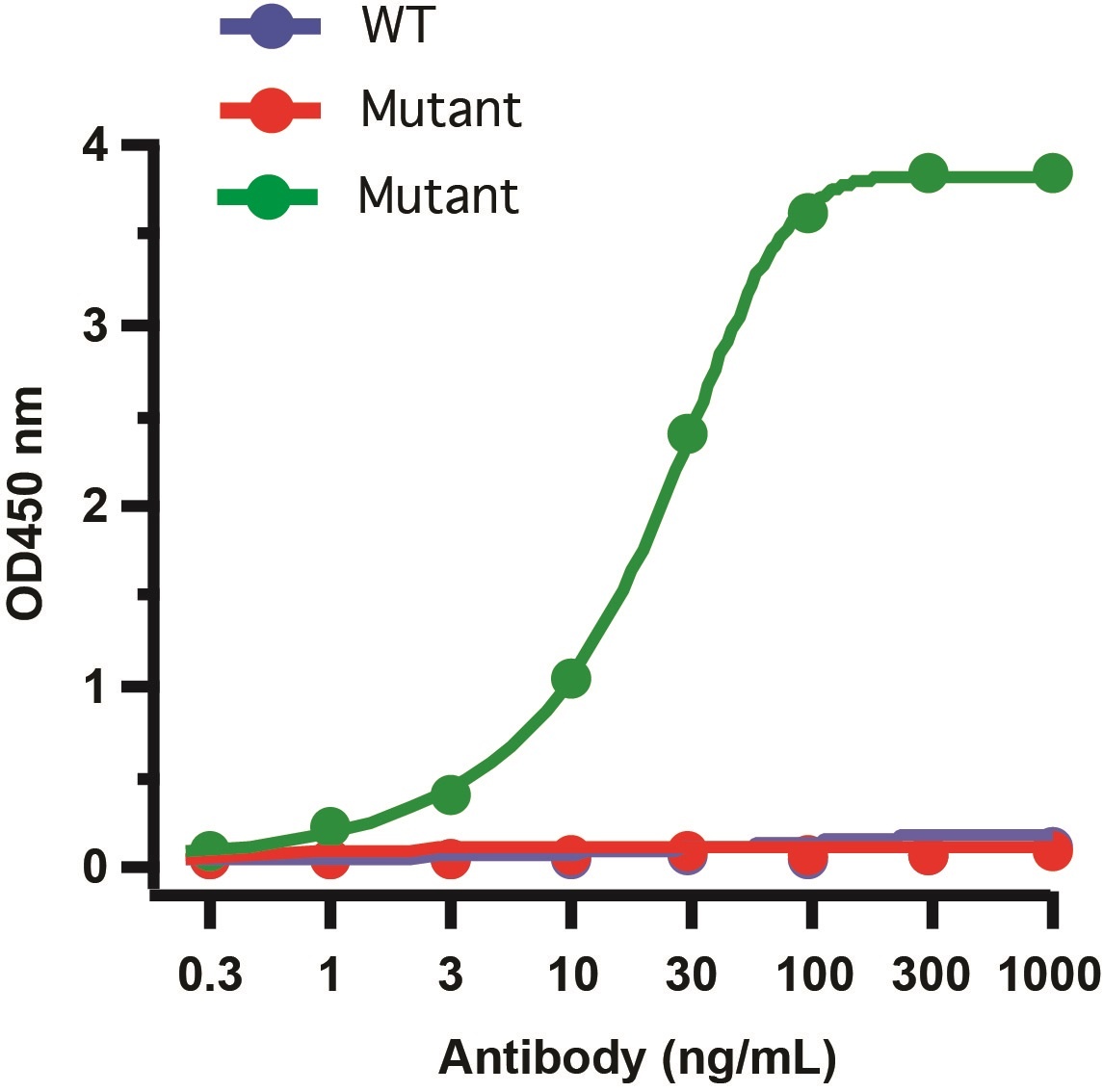 SARS-CoV-2 (COVID-19) Spike P681R Antibody [7E3C5] (Delta Variant)