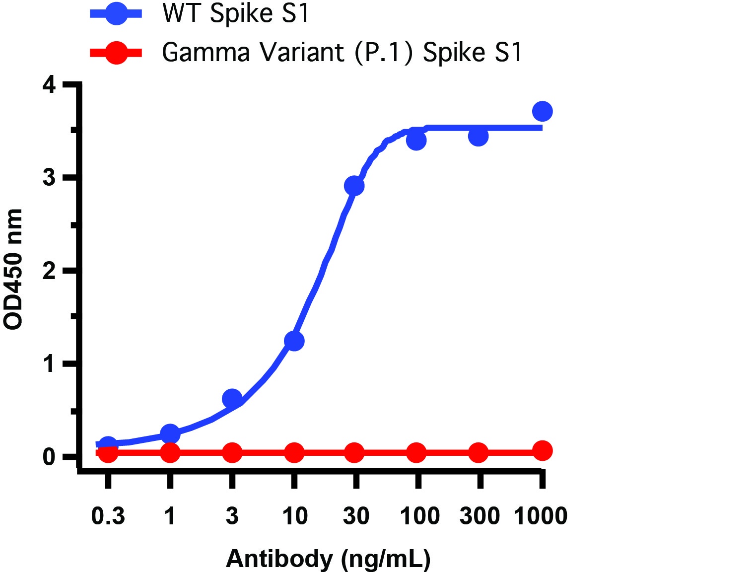 SARS-CoV-2 (COVID-19) Spike 26P Antibody [1C3H9]