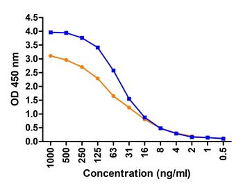 SARS-CoV-2 (COVID-19) Spike Antibody (biotin)