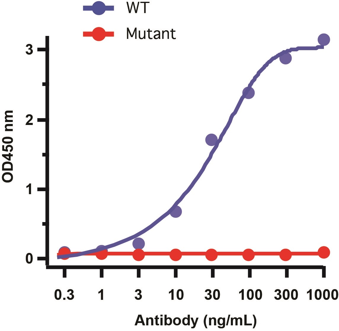 SARS-CoV-2 (COVID-19) Spike 681P Antibody [8G10C8]