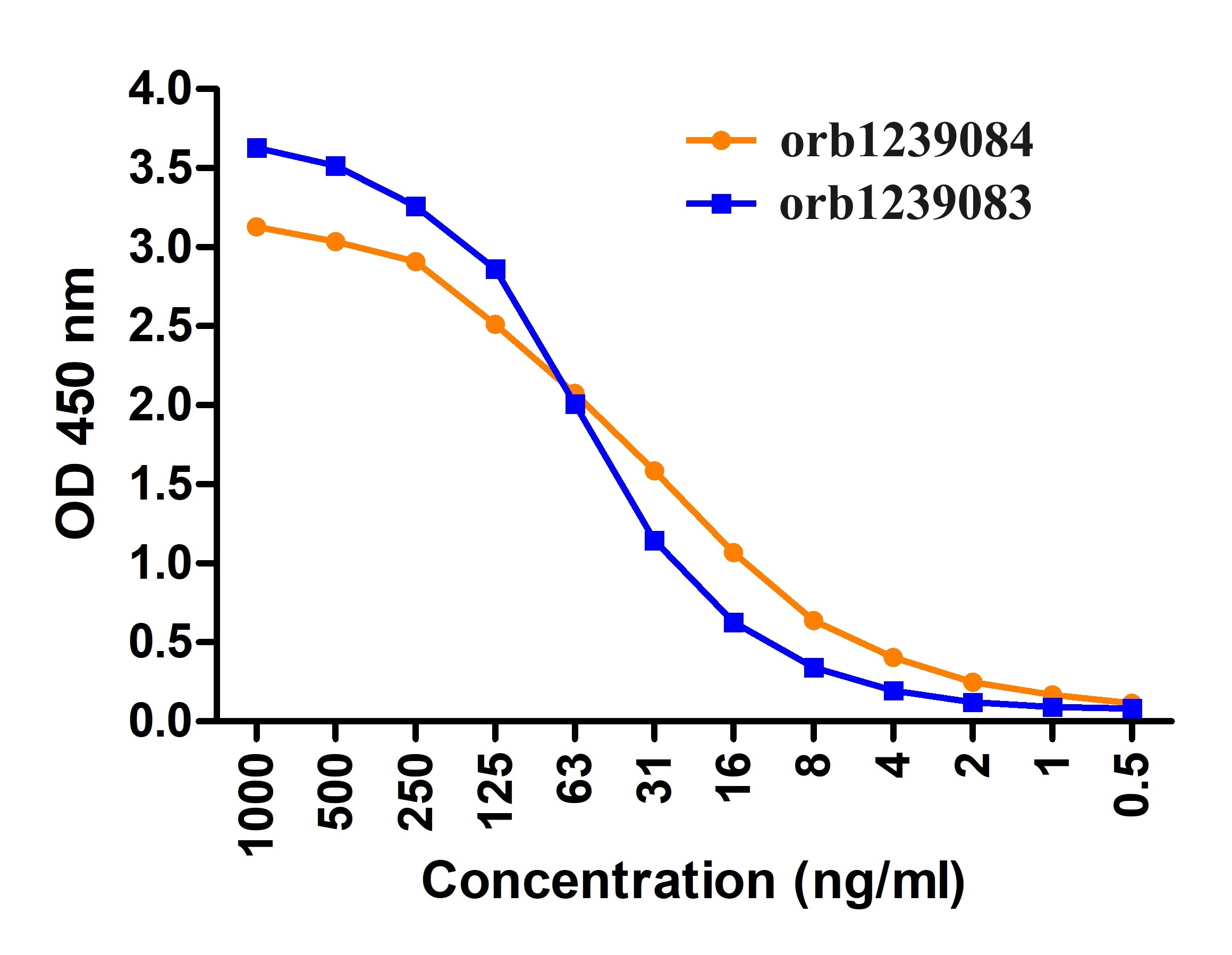 SARS-CoV-2 (COVID-19) Membrane Antibody (HRP)