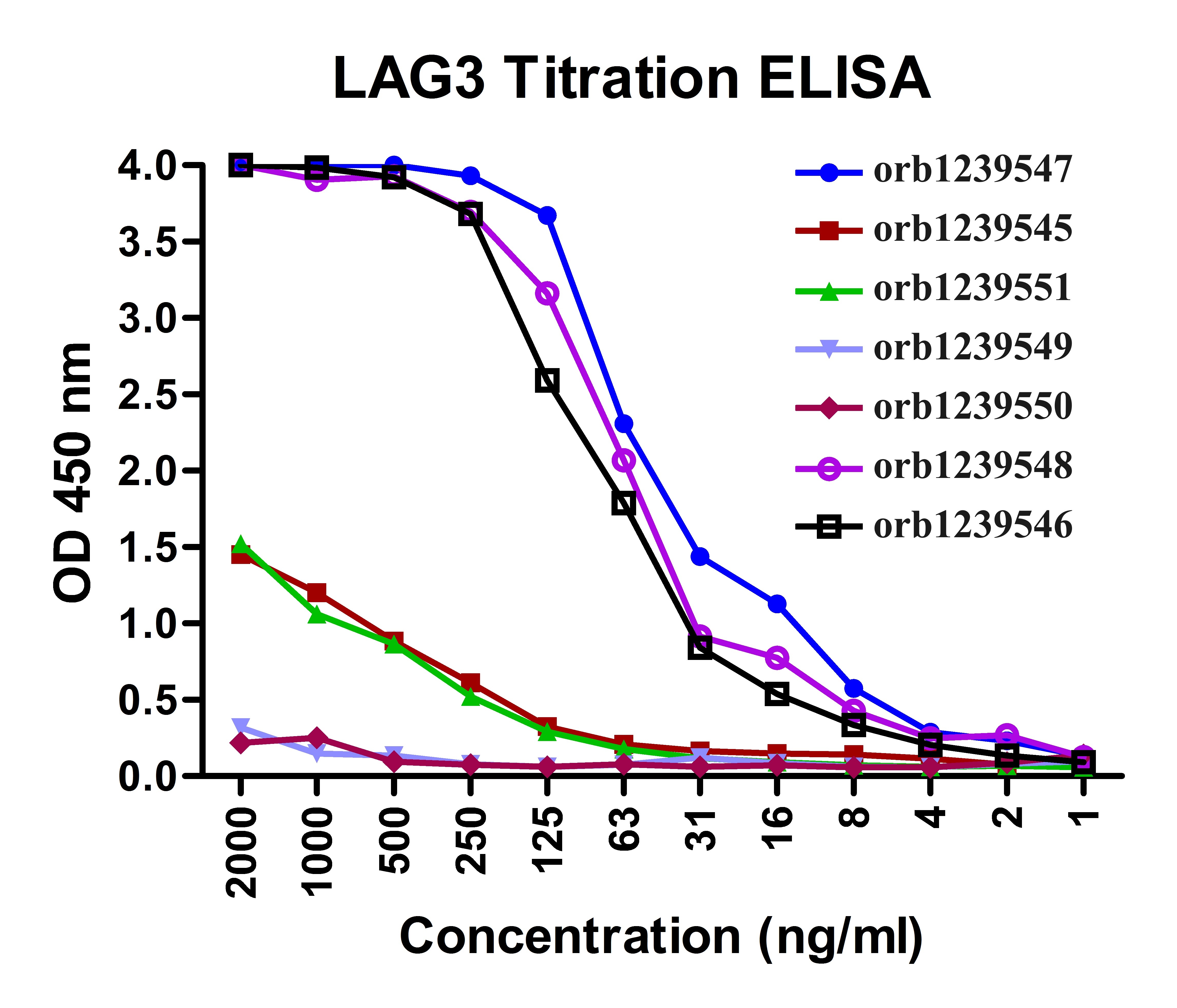 LAG3 Antibody [2G8]