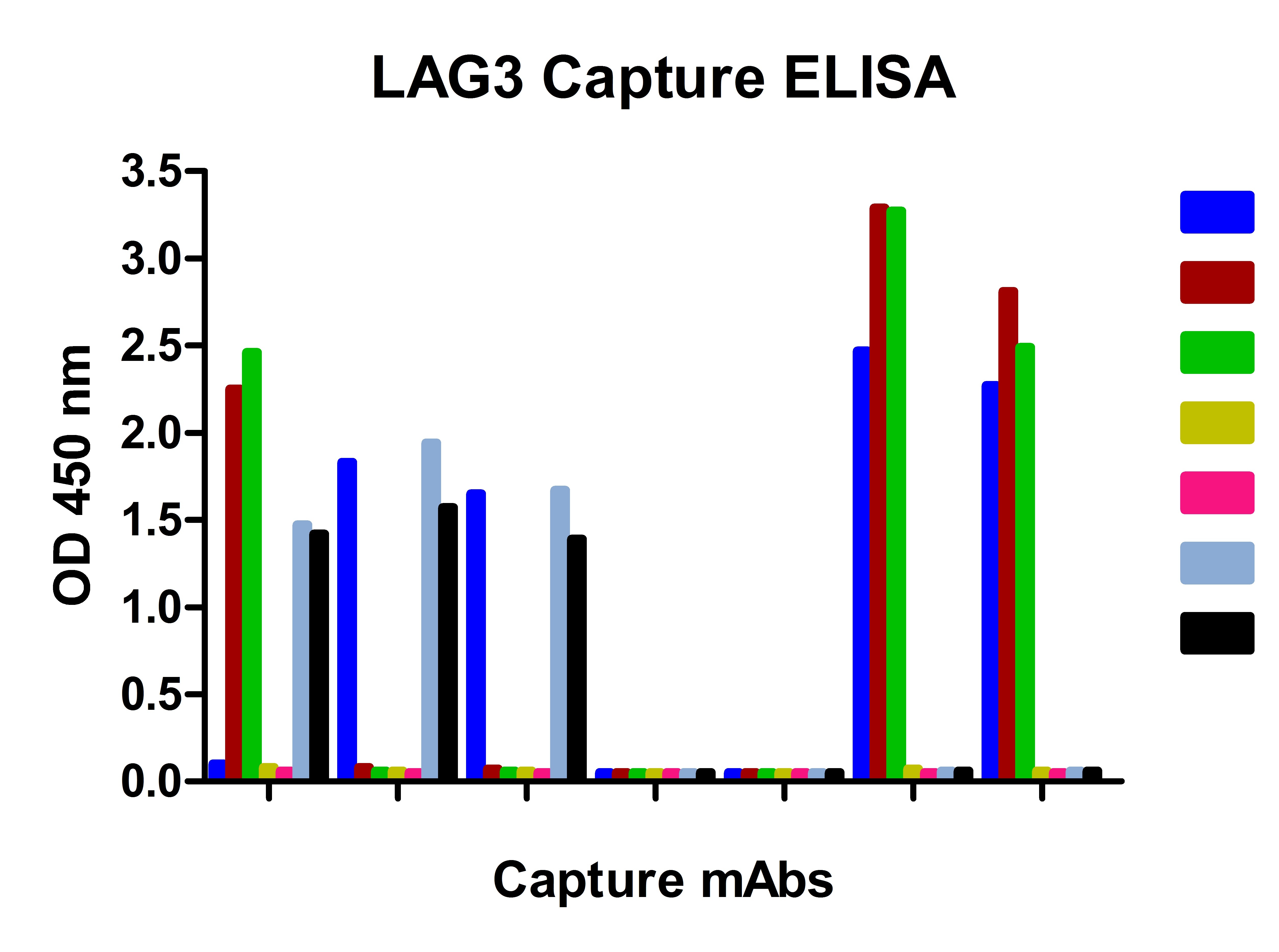 LAG3 Antibody [2G8]