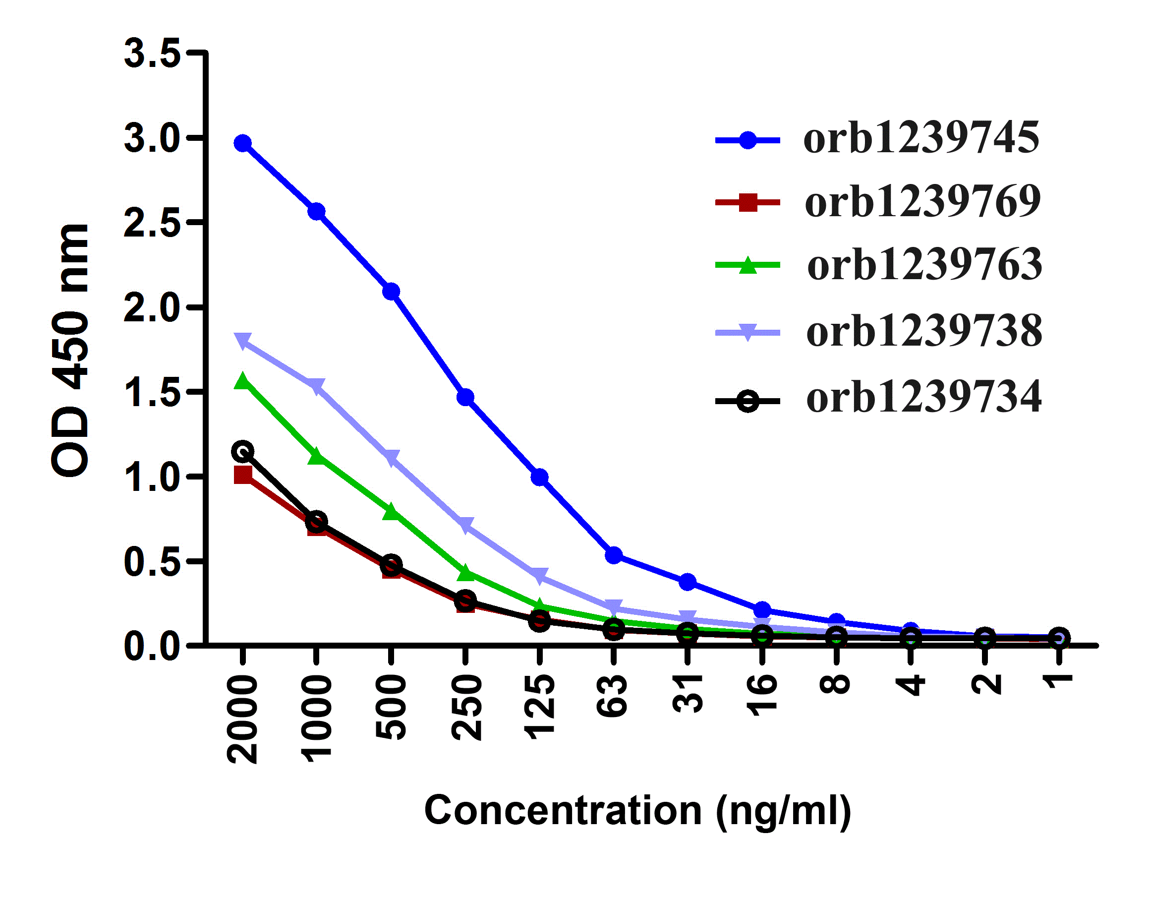 PDCD1 Antibody