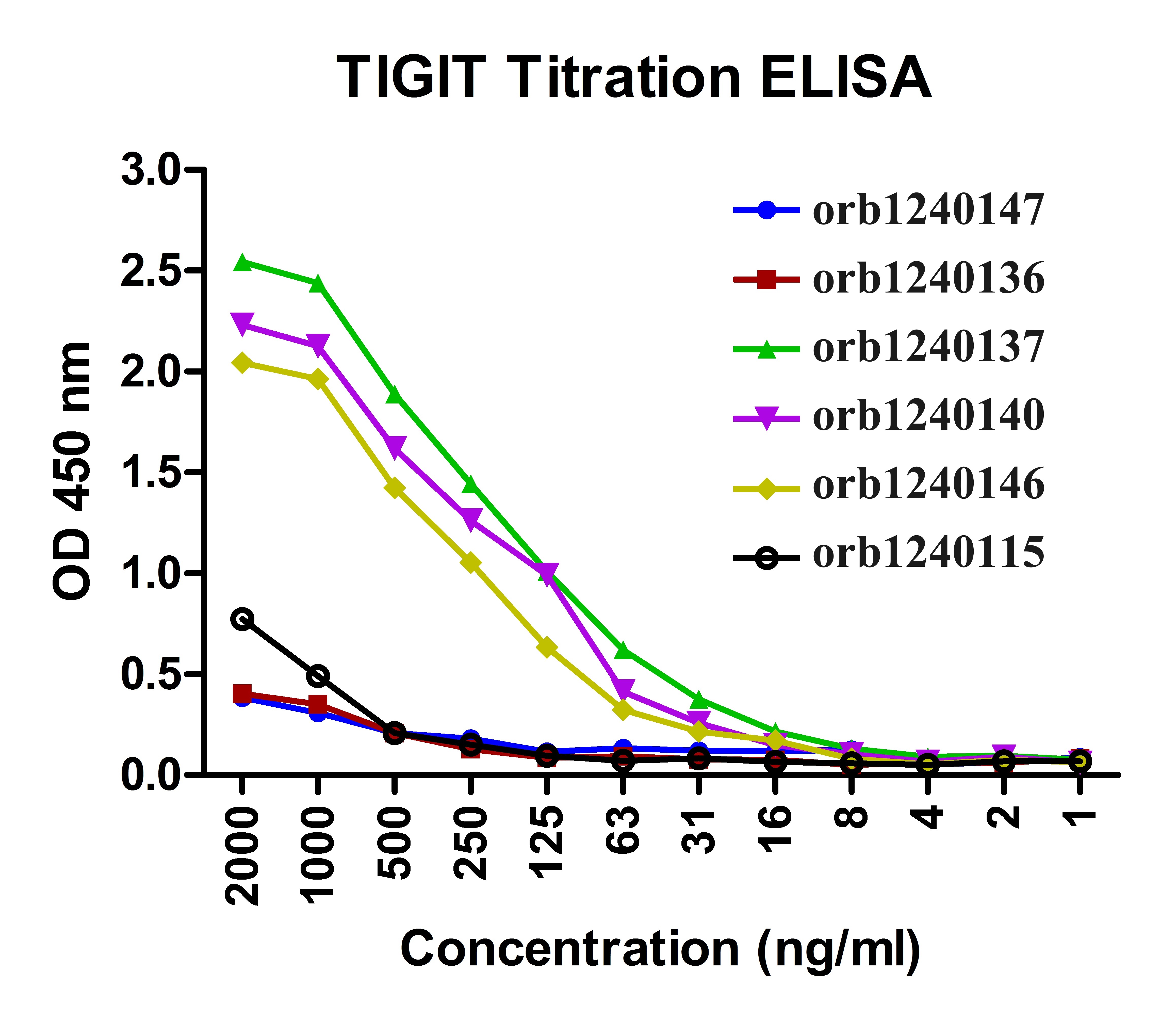 TIGIT Antibody [4A10]