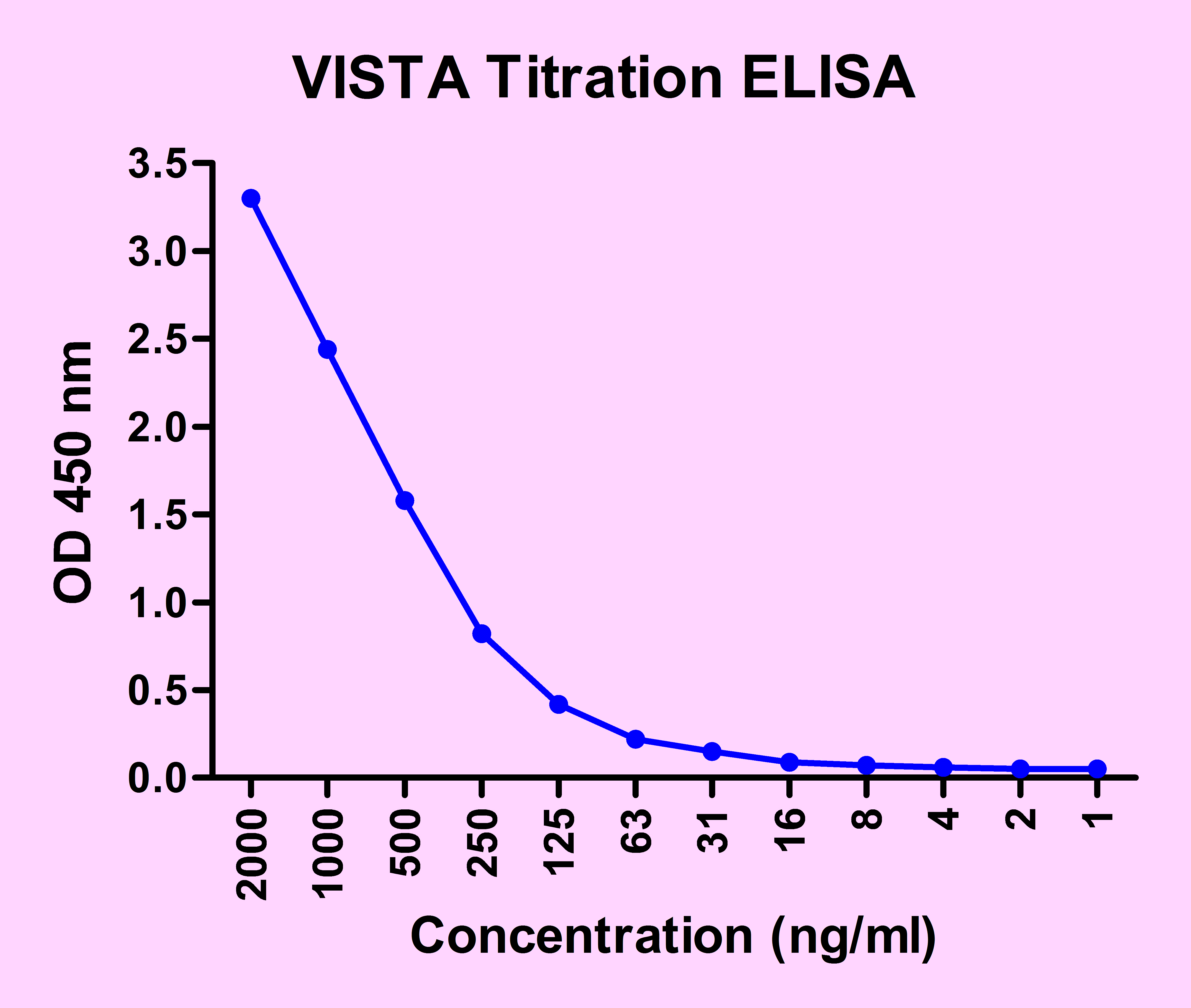 VISTA Antibody [8E11]