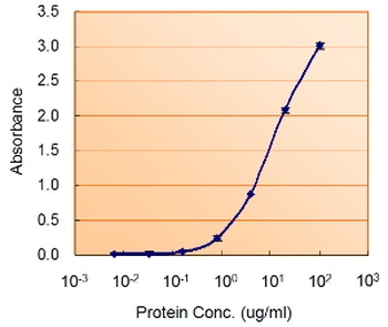 MIF Antibody