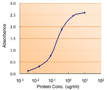 M6prbp1 Antibody