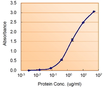 ATXN2 Antibody