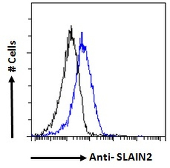 TNFSF14 Antibody