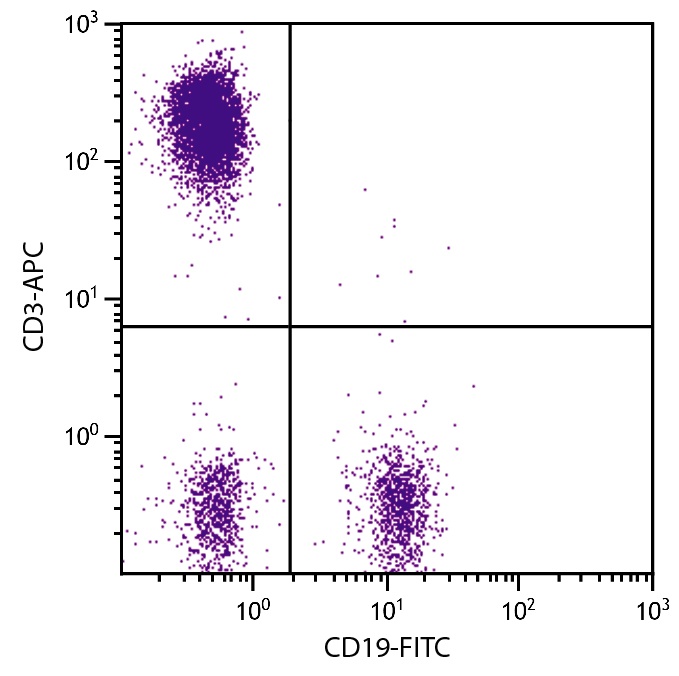 CD3E Antibody (APC)