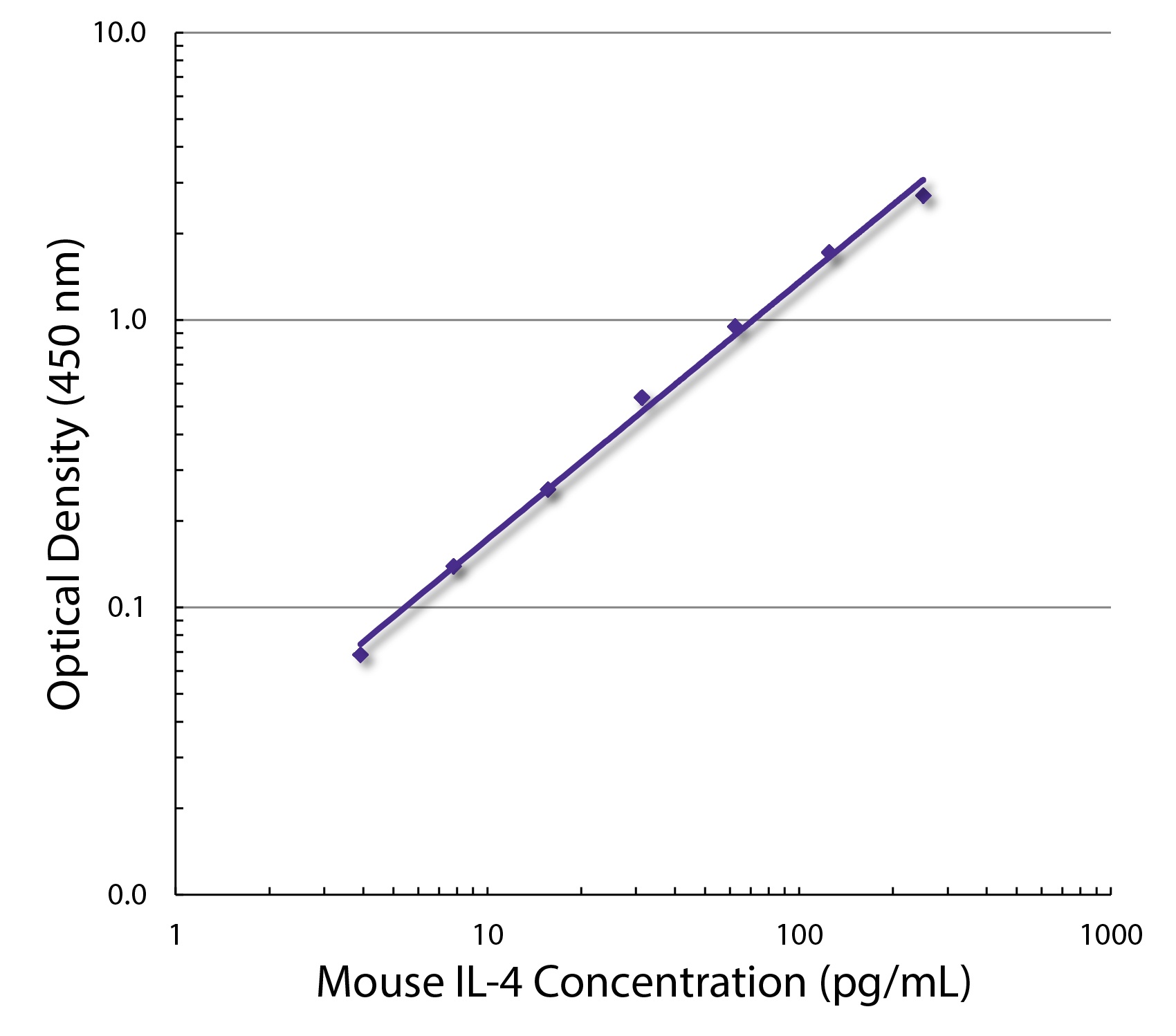 IL-4 Antibody [BVD4-1D11]