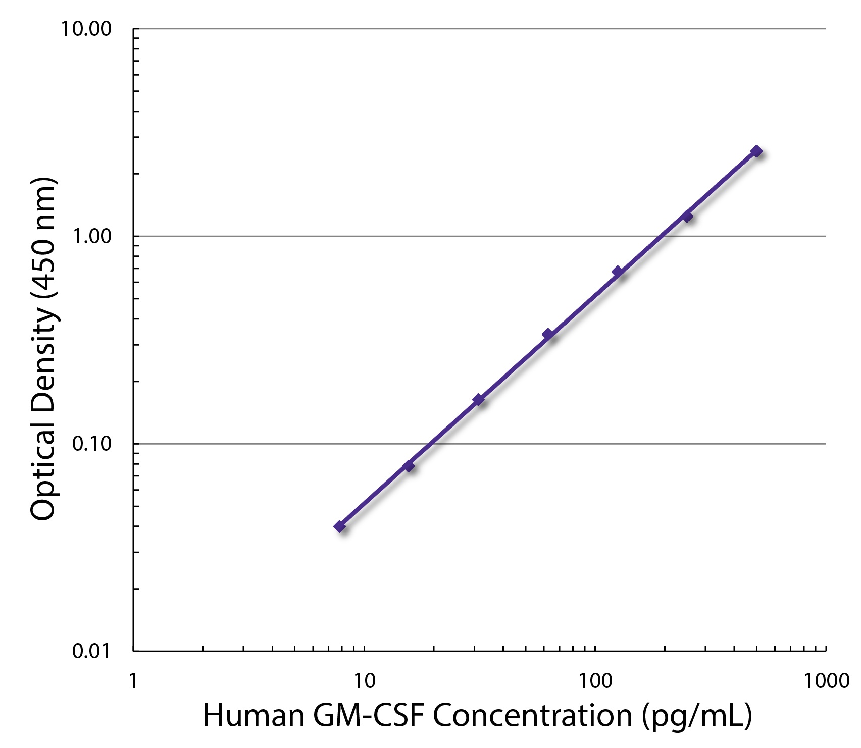 CSF2 Antibody