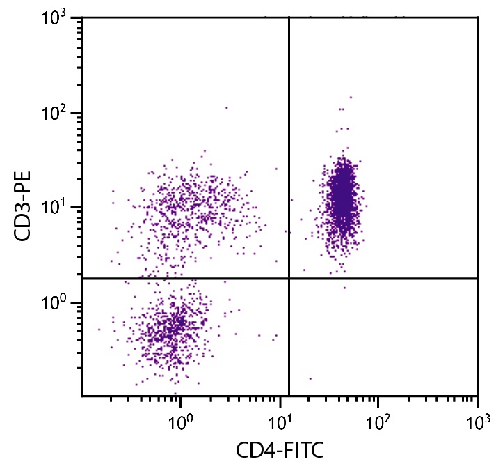CD4 Antibody (FITC)
