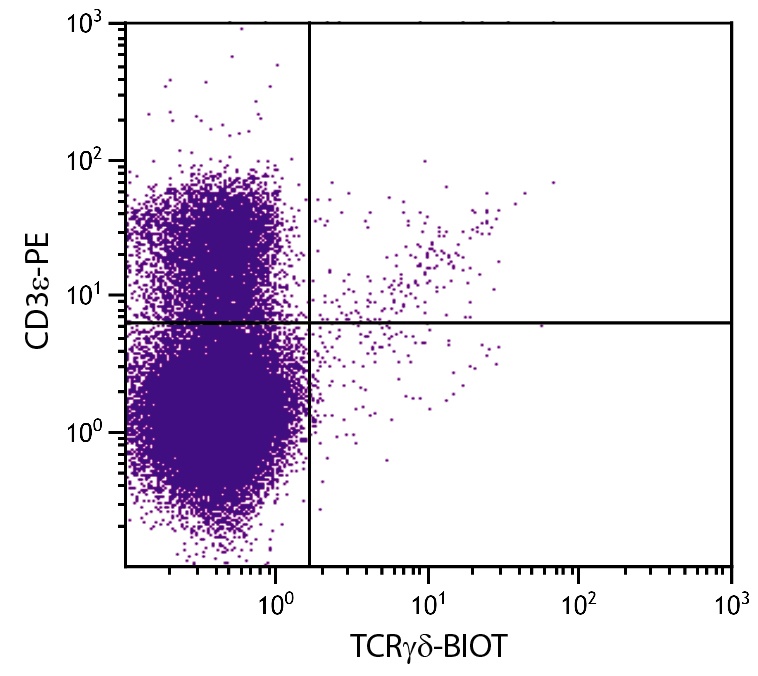 Tcrd Antibody (Biotin)