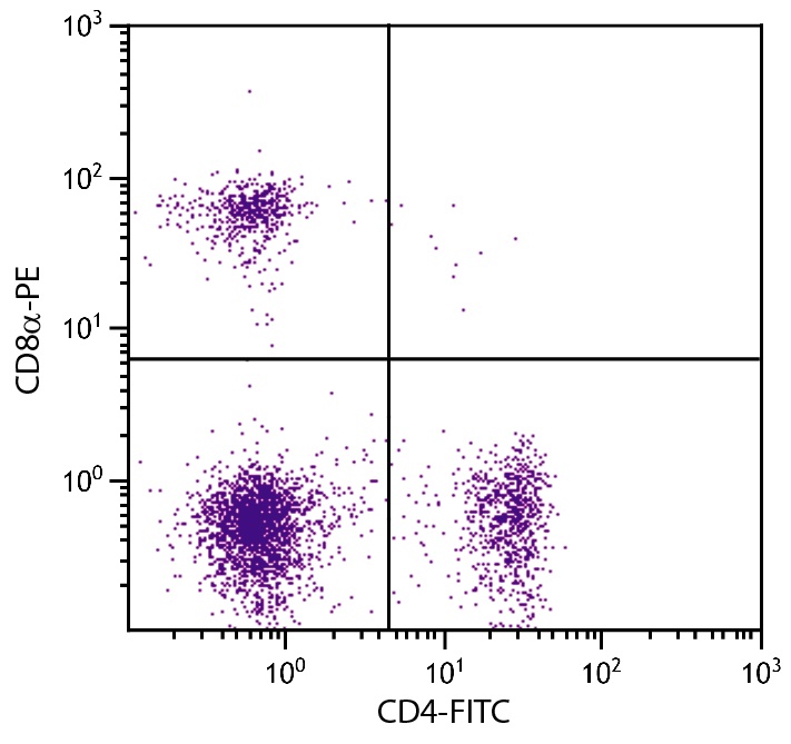 Cd4 Antibody (FITC)