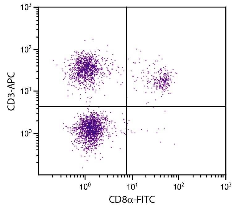 CD3D Antibody (APC)