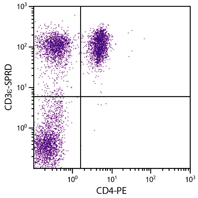 CD3E Antibody (PE/Cy5)