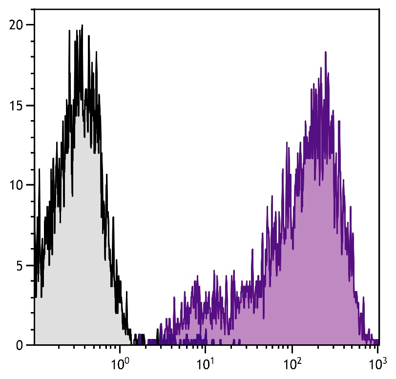 Cd69 Antibody (PE/Cy7)