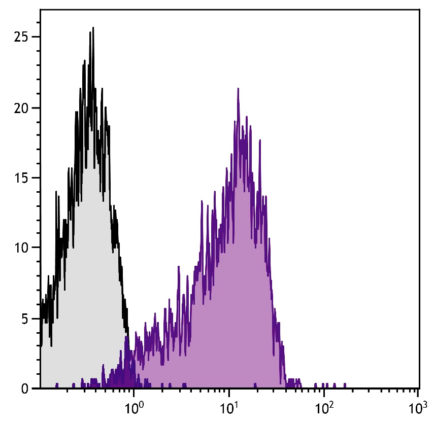 Cd69 Antibody (PE/Cy5)