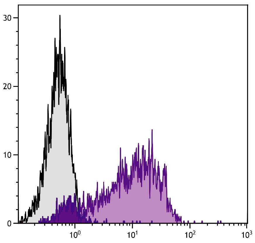 Cd69 Antibody (PE)