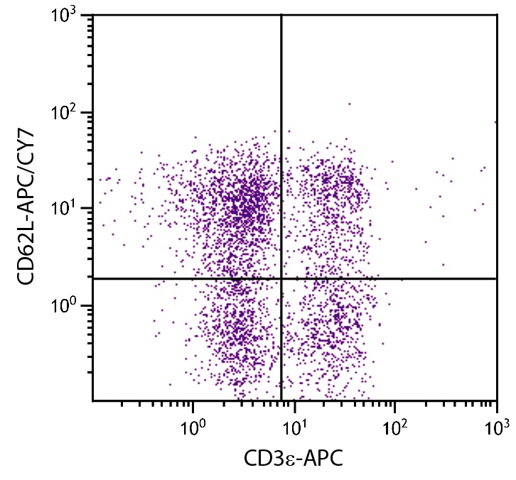 Sell Antibody (APC/Cy7)