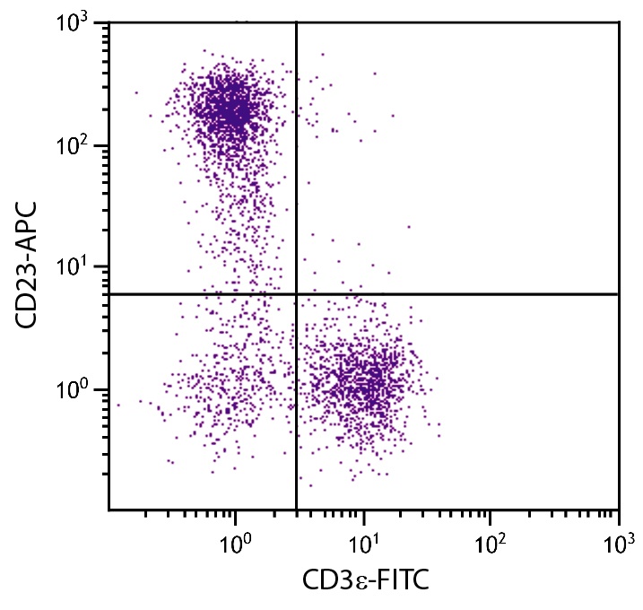 Fcer2a Antibody (APC)