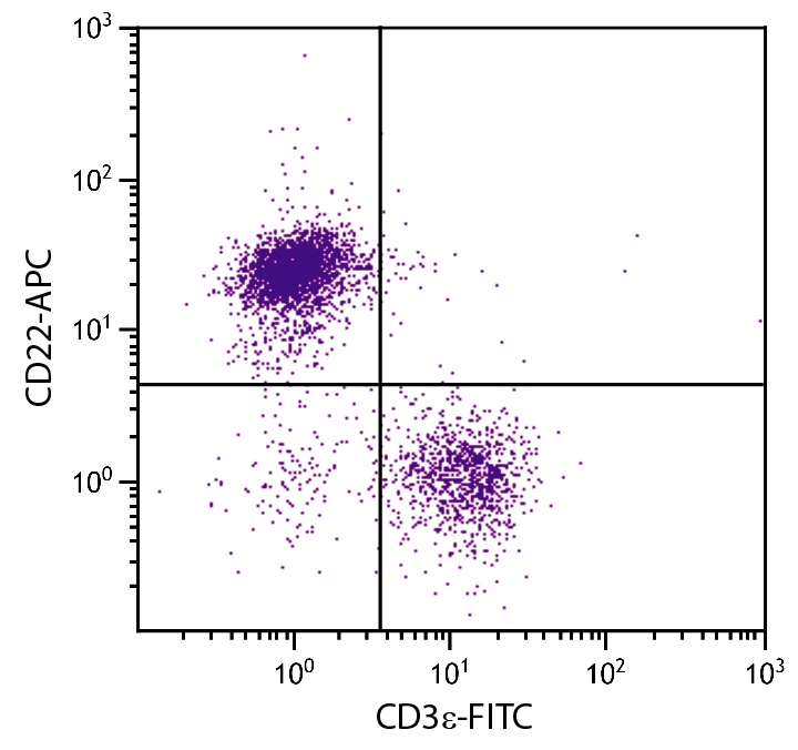 Cd22 Antibody (APC)
