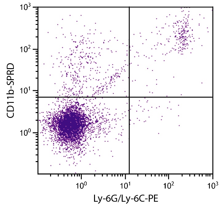 Itgam Antibody (PE/Cy5)