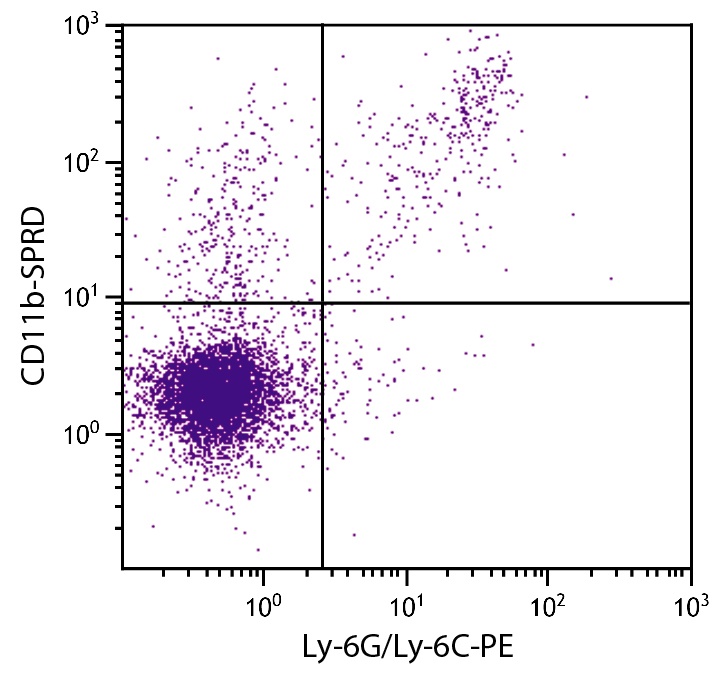 Itgam Antibody (PE/Cy5)