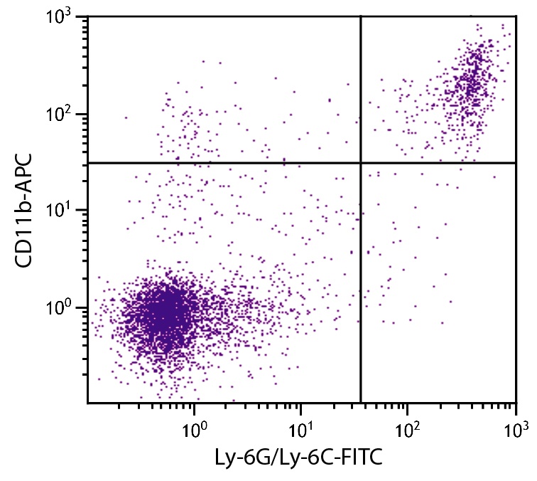 Itgam Antibody (APC)