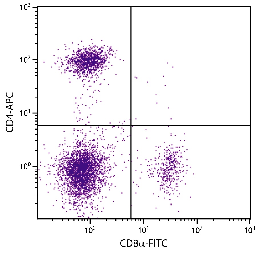 Cd4 Antibody (APC)