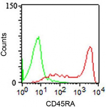 CD45RA Antibody [158-4D3]