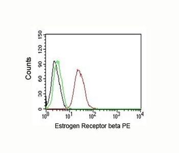 ESR2 Antibody