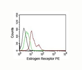 ESR1 Antibody