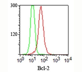 Bcl-2 Antibody [124]