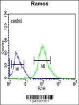 FCRL4 Antibody