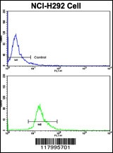 CD201 Antibody