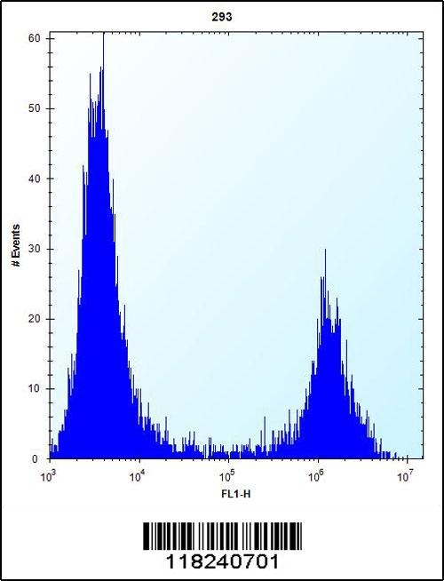 MID1IP1 Antibody