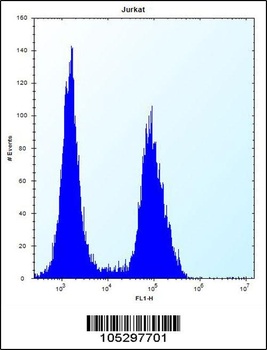 TMPRSS15 Antibody