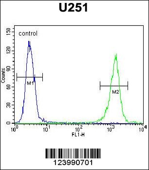 GPAA1 Antibody