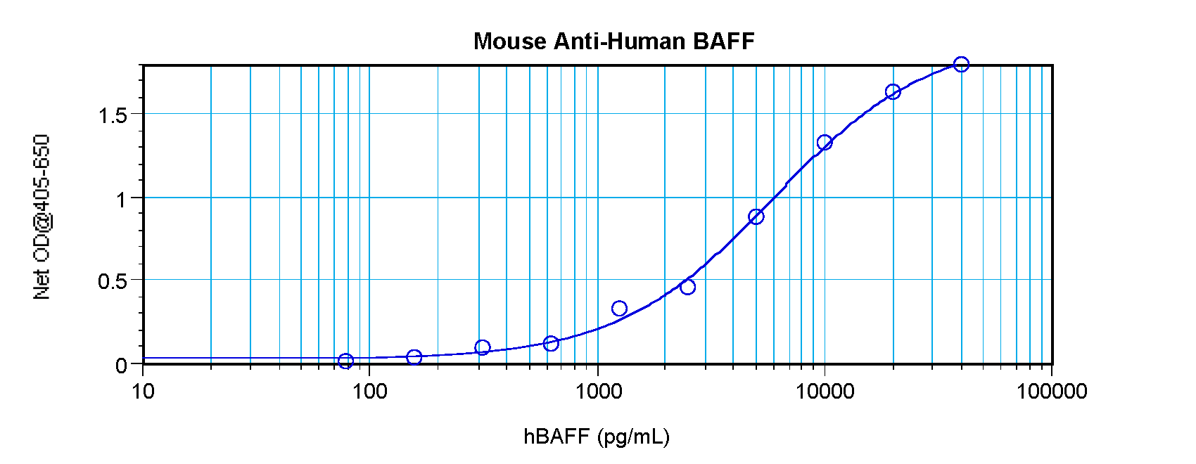 TNFSF13B Antibody
