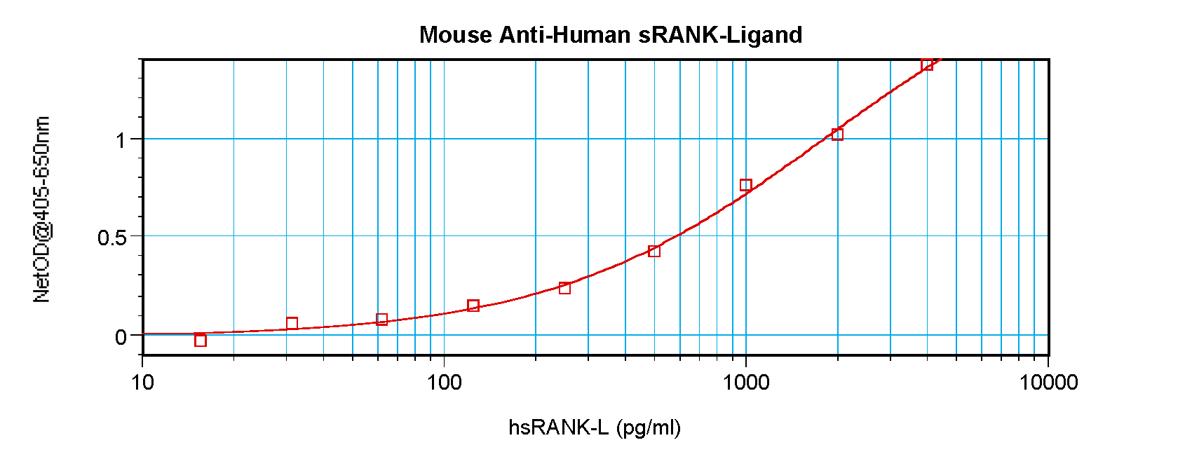 TNFSF11 Antibody