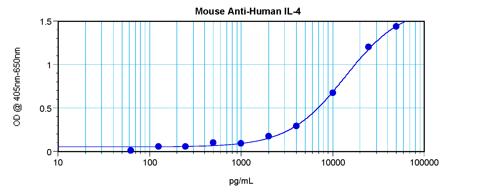 IL-4 Antibody [1.3_4F11-2G3]